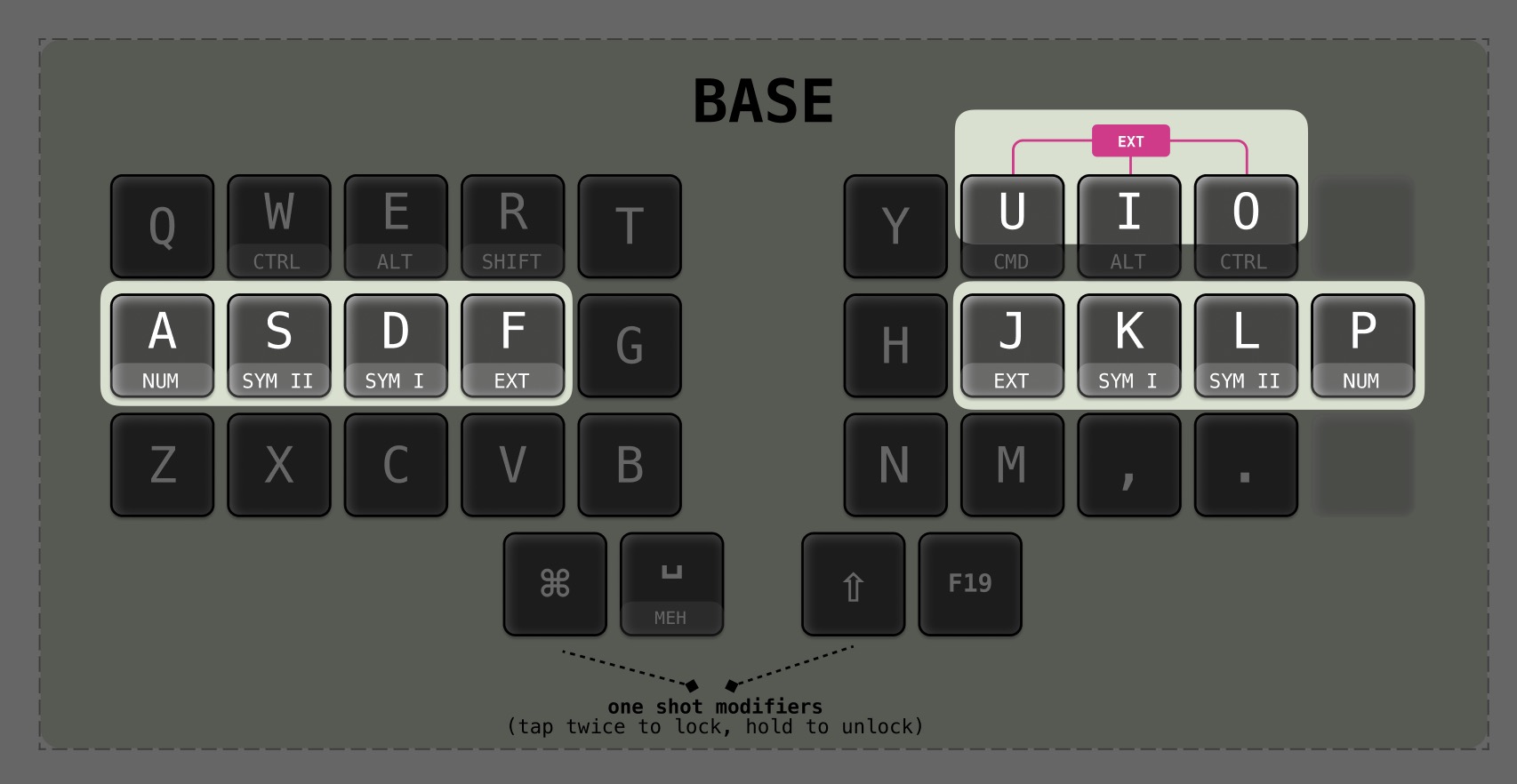 Keymap with layer switching keys highlighted