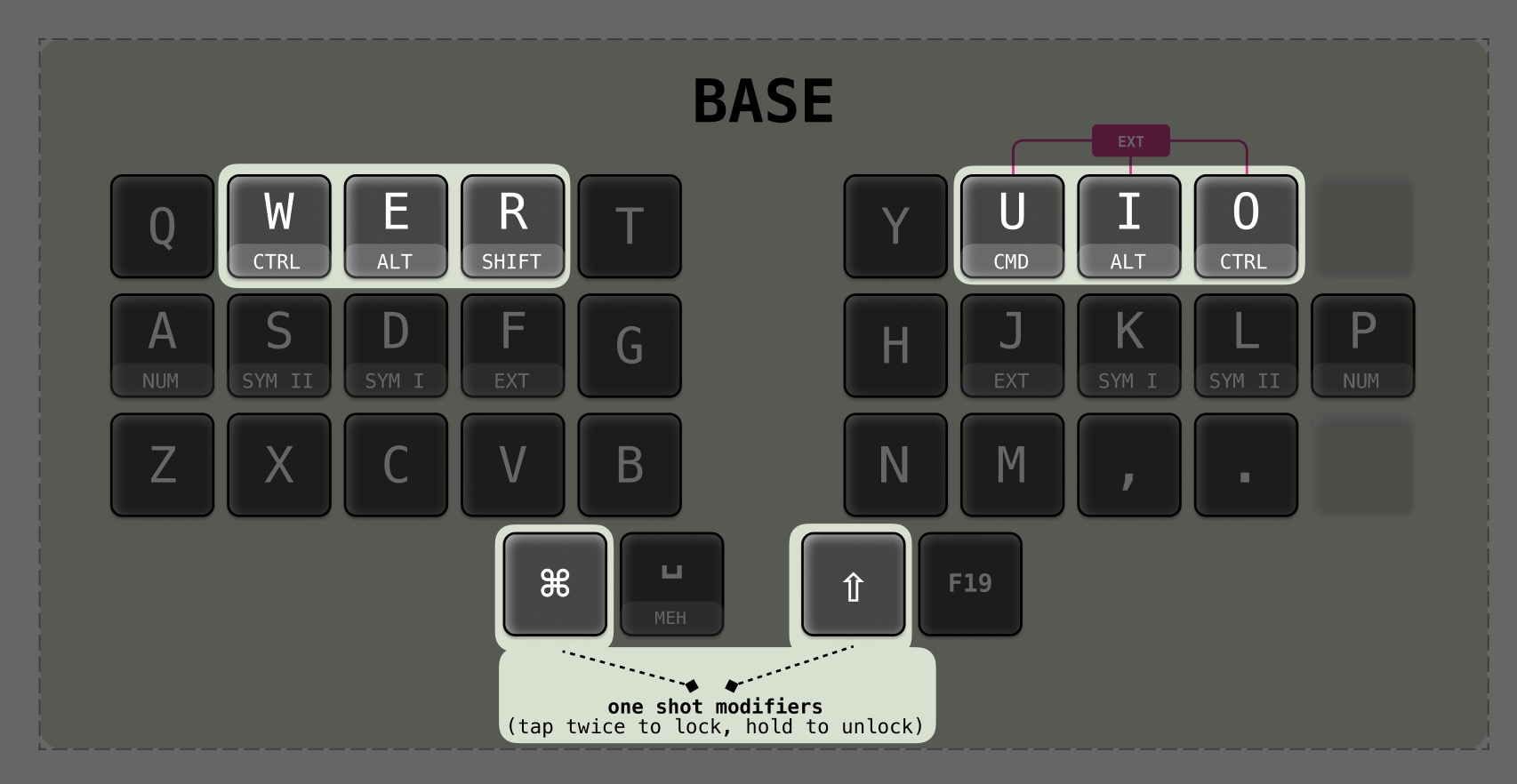 Keymap with modifier keys highlighted