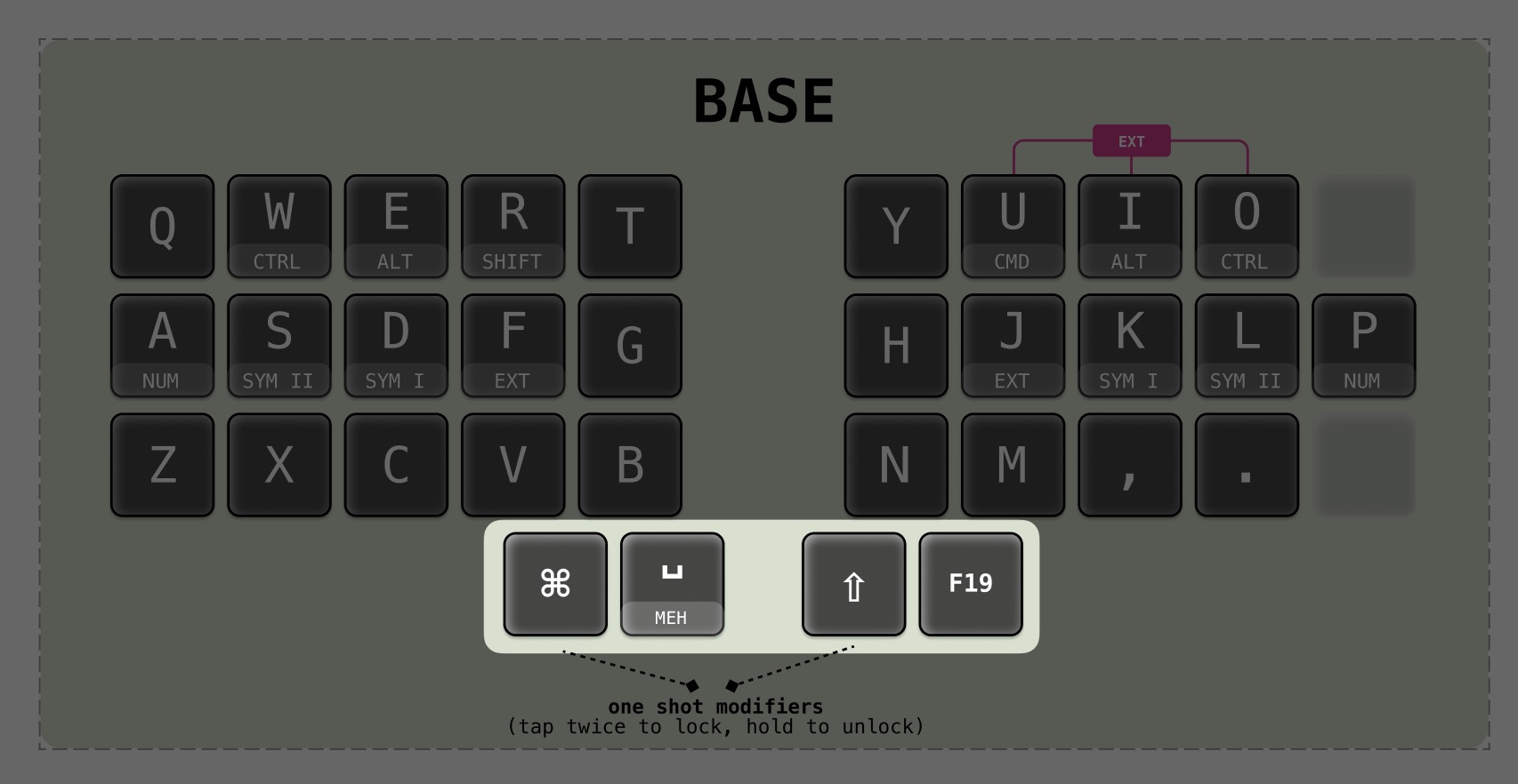 Keymap with thumb keys highlighted