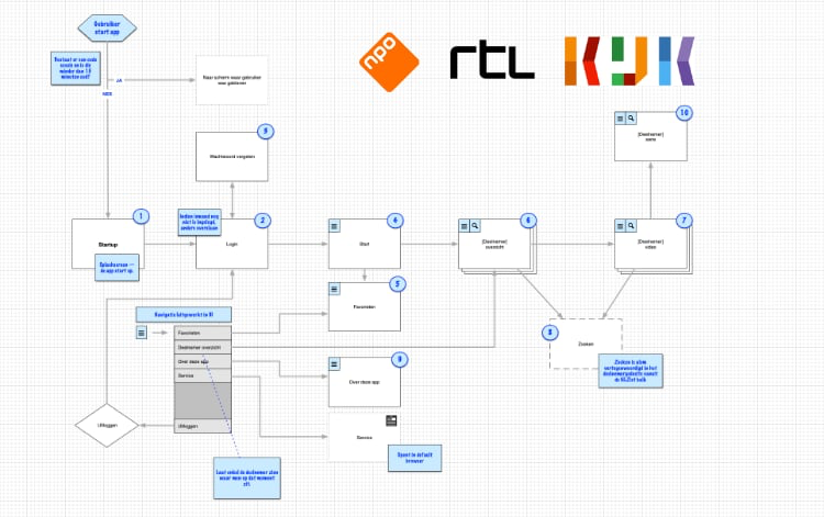 NLZiet information architecture